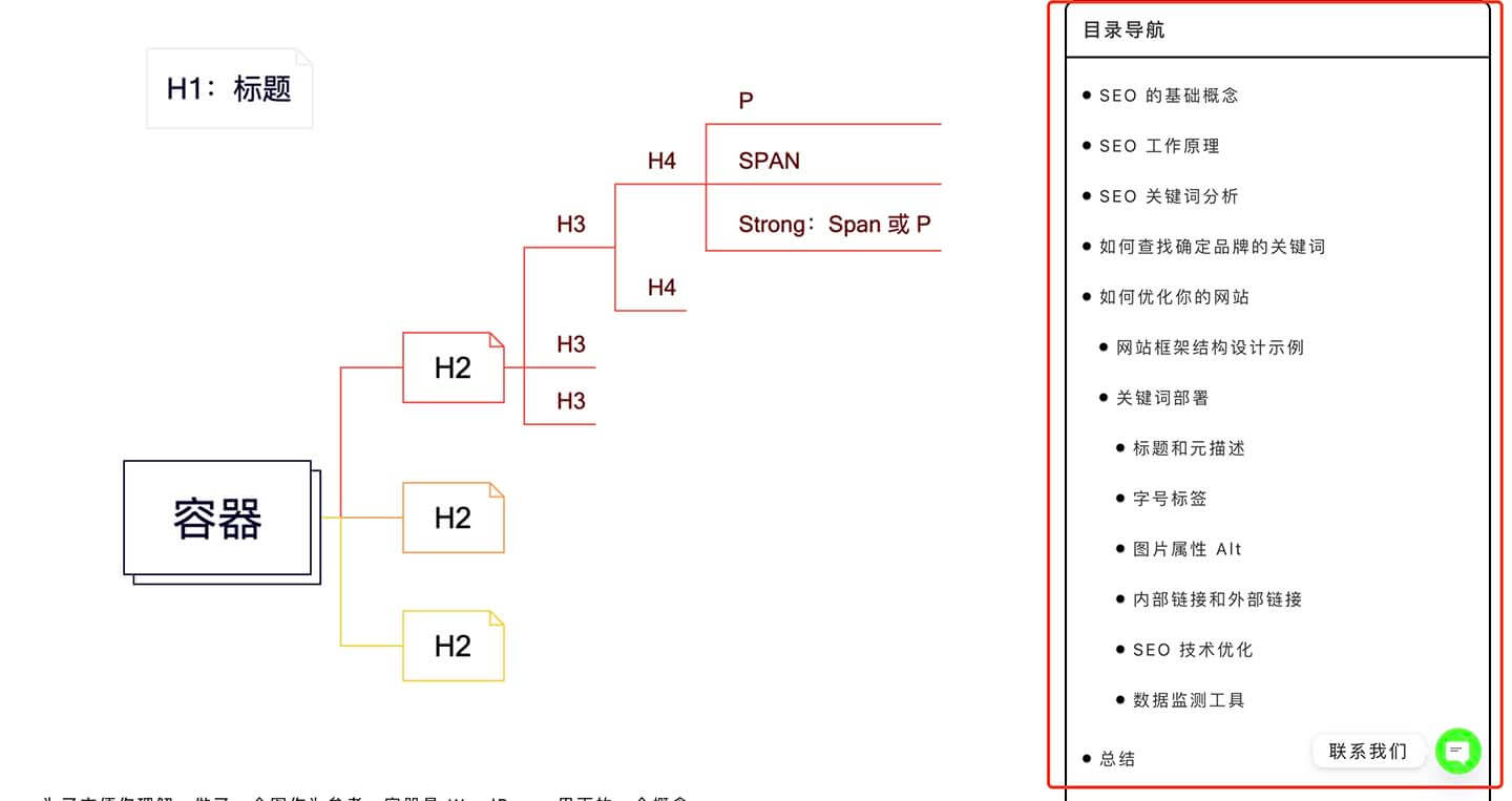 目录结构