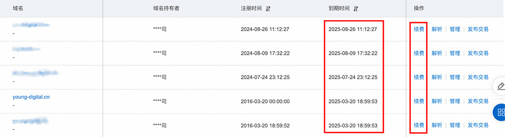 域名续费