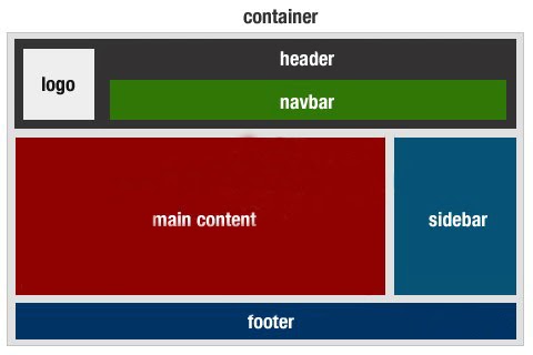 html5