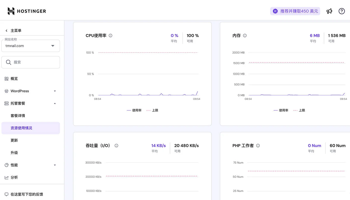 Hostinger主机使用情况